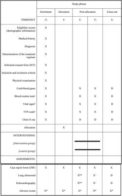 Protocol for a multicenter, double-blind, randomized, placebo-controlled phase III trial of the inhaled β2-adrenergic receptor agonist salbutamol for transient tachypnea of the newborn (the REFSAL trial)